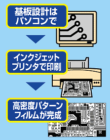 ��ũ���ʸ�(PCB����)